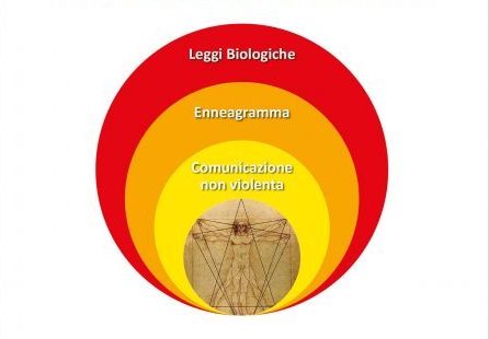 ACCONTO per SEMINARIO di APPLICAZIONE PRATICA INTEGRATA