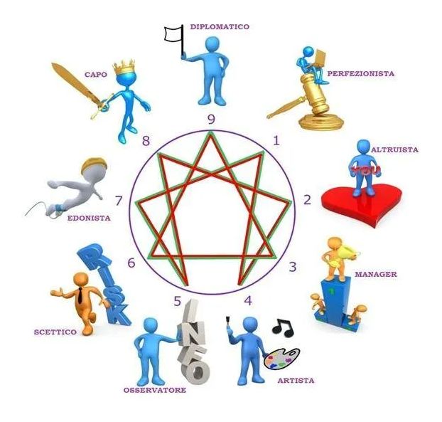 ACCONTO per ISCRIZIONE ENNEAGRAMMA