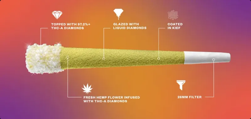 Thca diamond doink pre roll