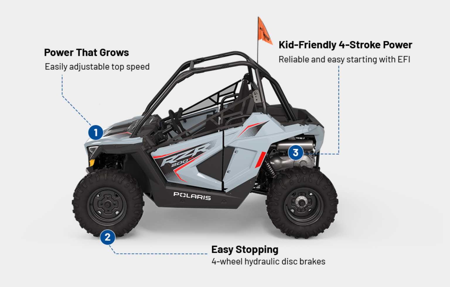 Raffle Tickets Polaris SXS