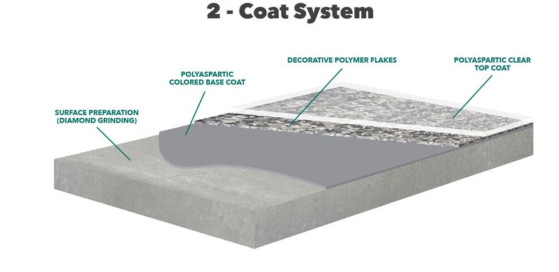 E4E-87 Polyaspartic E4E-87 Polyaspartic