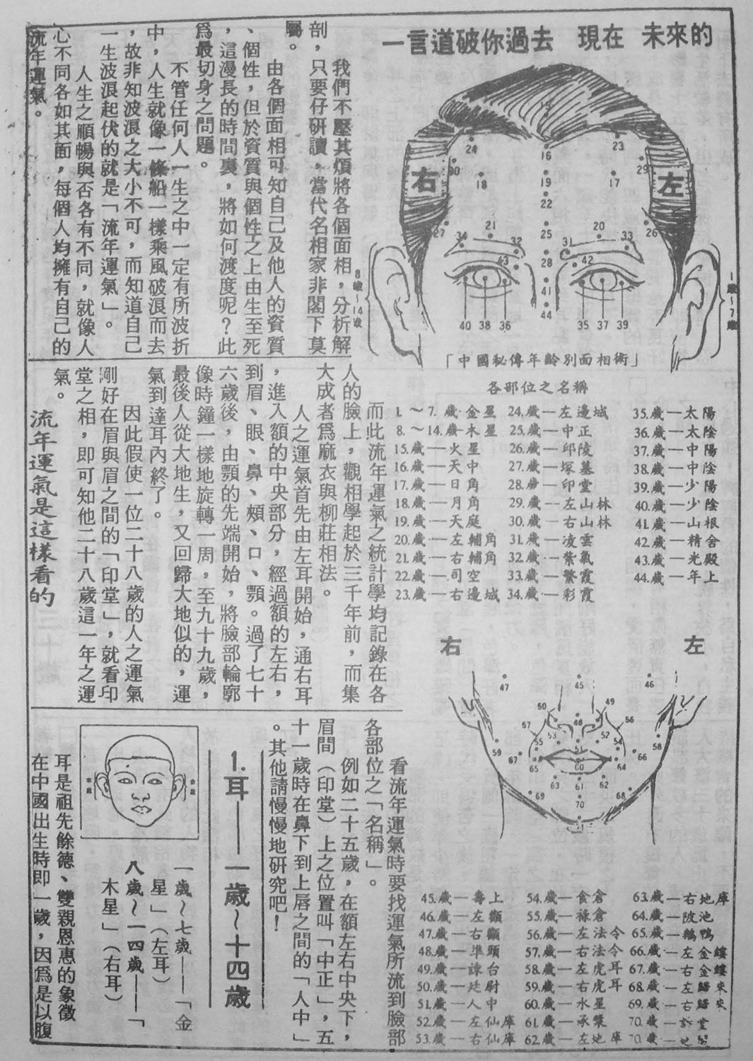 一言道破你過去現在未來的 - 佚名 - 22頁 - 電子本 - 秒購秒看 - 電郵直達 - 玄珍閣 xuanzhenge.net/products