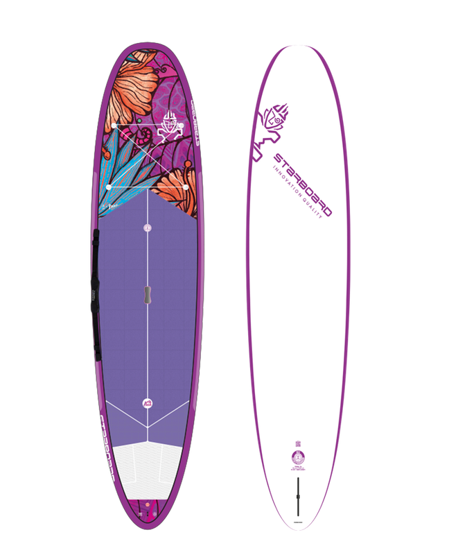 Starboard, Go