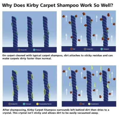 Kirby Carpet Shampoo 12oz Lavender Scent
