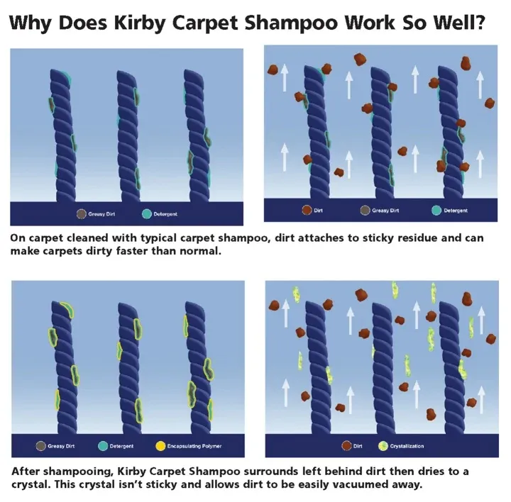 Kirby Carpet Shampoo 12oz Lavender Scent