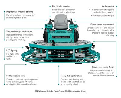 Multiquip Whiteman MD80 8-Foot Hydraulic Ride-On Trowel