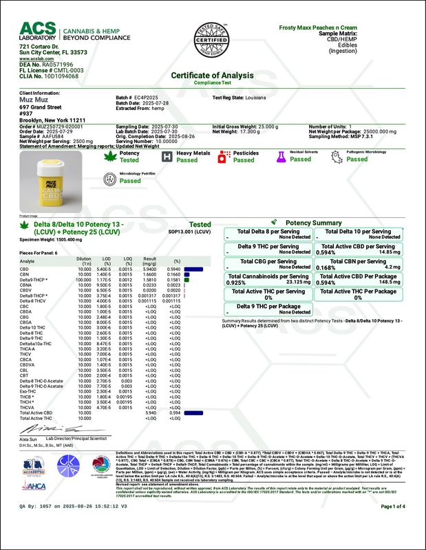 CBD Gummies