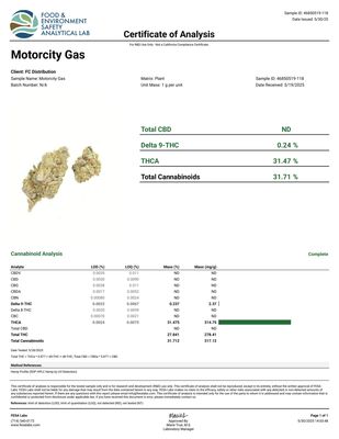 Motorcity Gas THCa (Hybrid) 31.71% TAC
