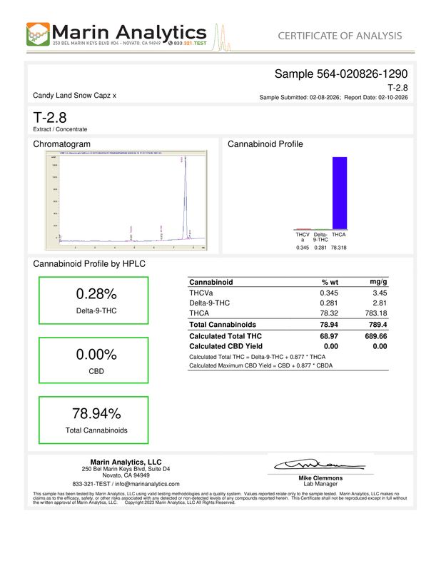 Candyland Snowcaps THCa (Sativa) 78.94% TAC