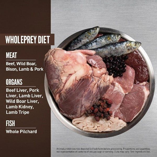 Acana - Classics - Red Meat Recipe
