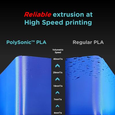 PolySonic™ PLA - High Speed PLA 1.75mm 1kg