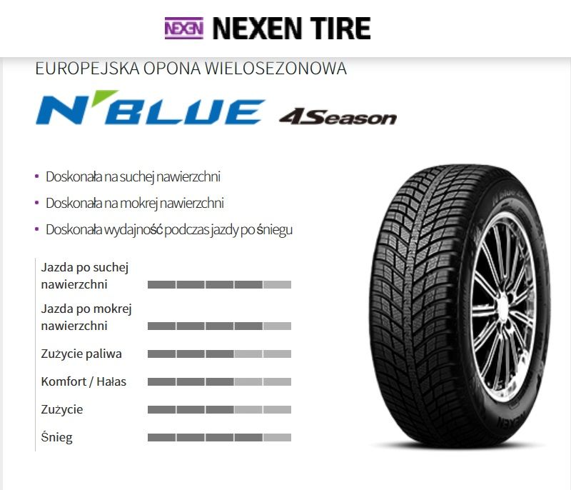 ​205/60R16 96H Nexen Nblue 4season