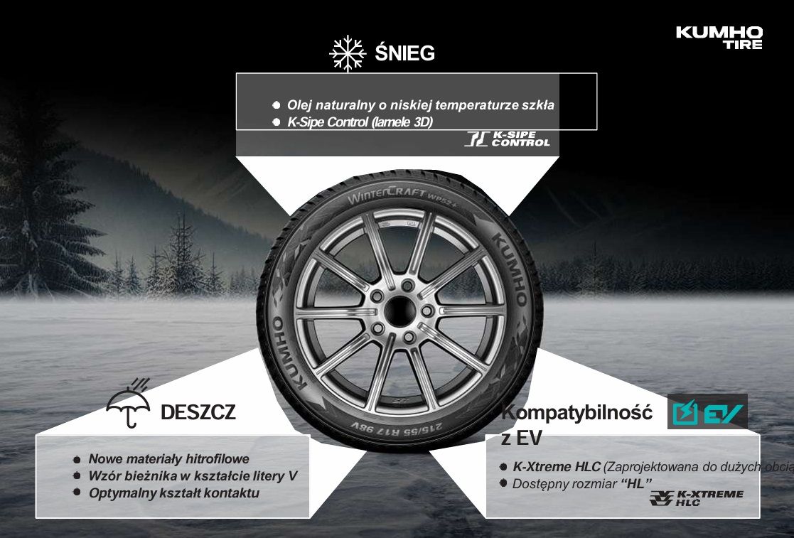215/65R16 98H  Kumho WinterCraft WP52+