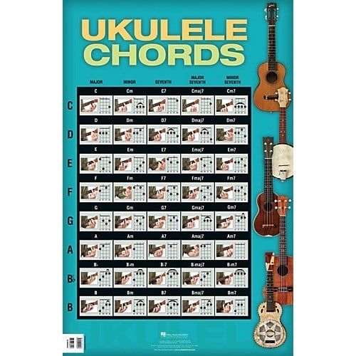 Hal Leonard Ukulele Chord Poster