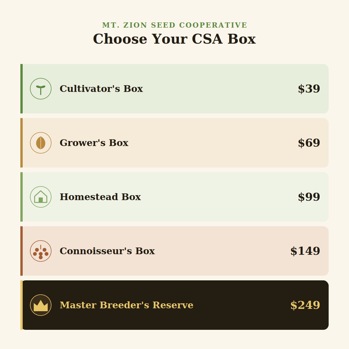 CSA Box