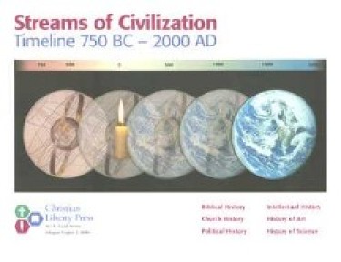 Streams of Civilization Historical Charts
