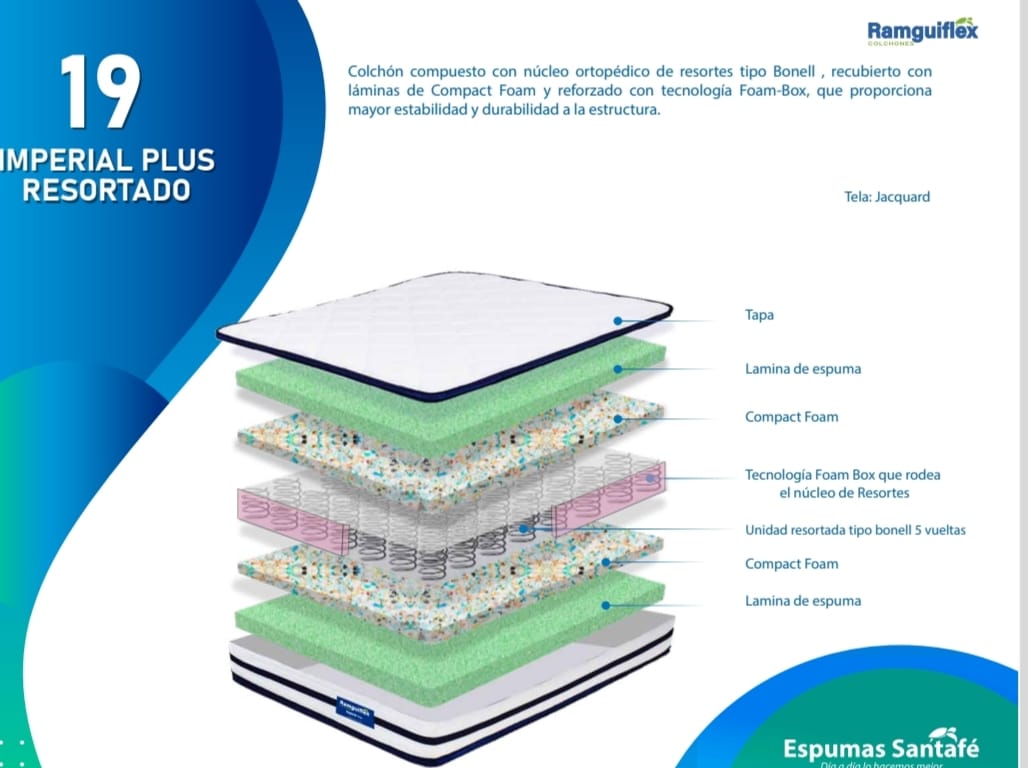COLCHON IMPERIAL RESORTAO