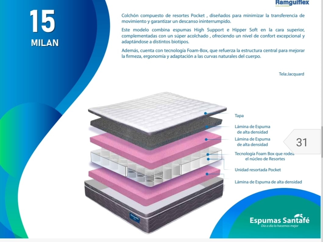 COLCHON MILAN POCKET