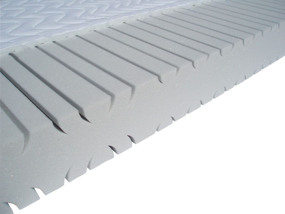 Matrace Energy Durian