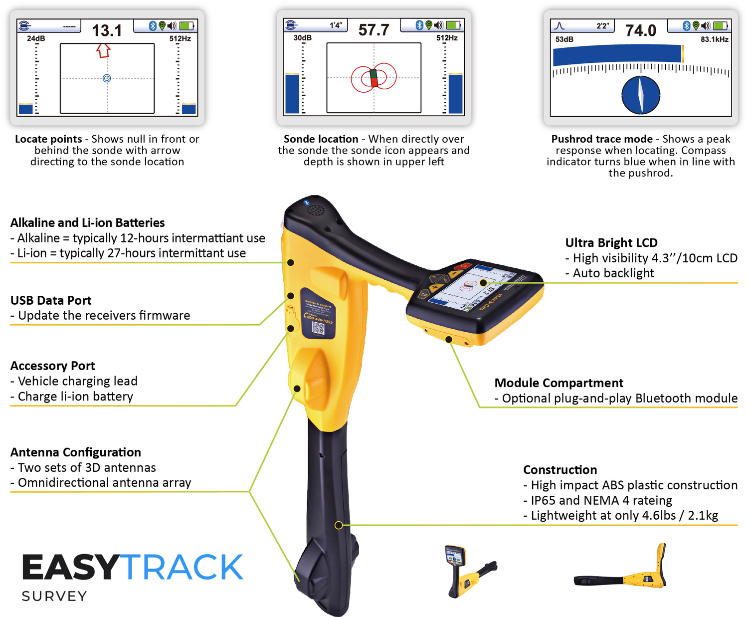 VLOC3 Camera Locator
