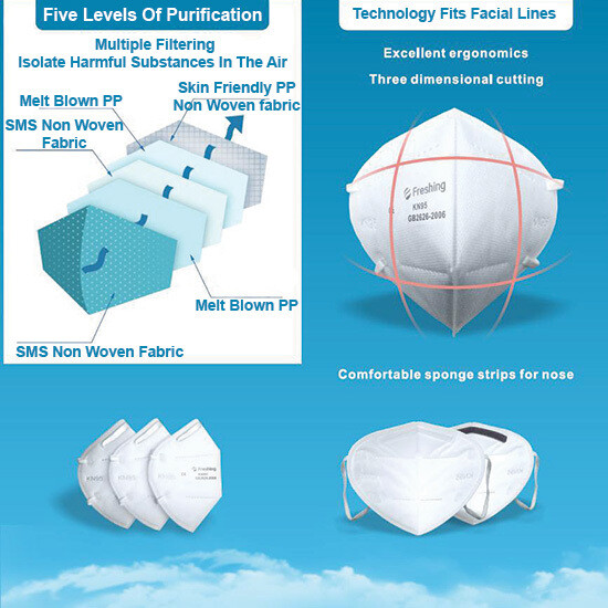 Respirator Face Masks - Kn95 / FFP2 - Pack of 5
