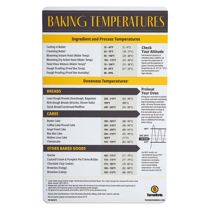 Magnetic Baking Temperature Guide