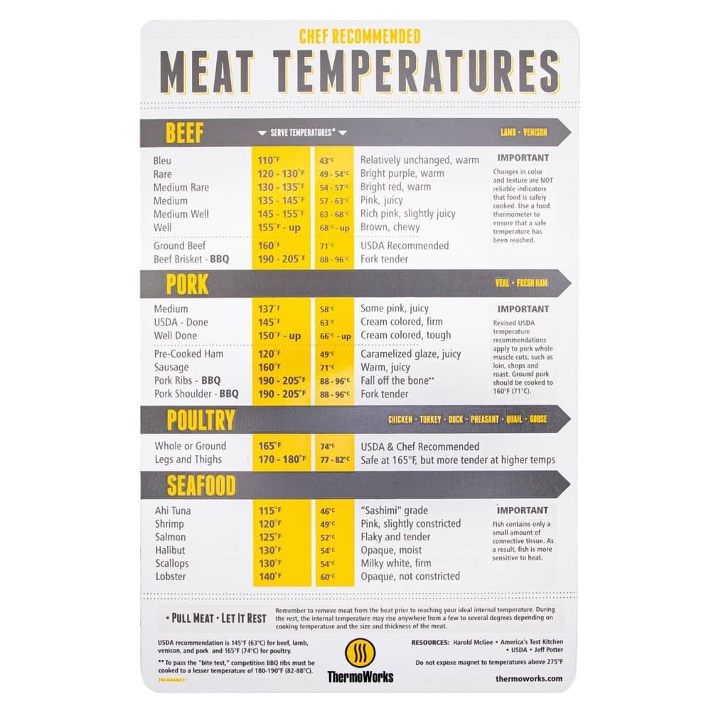 Magnetic Meat Temperature Guide | ThermoWorks