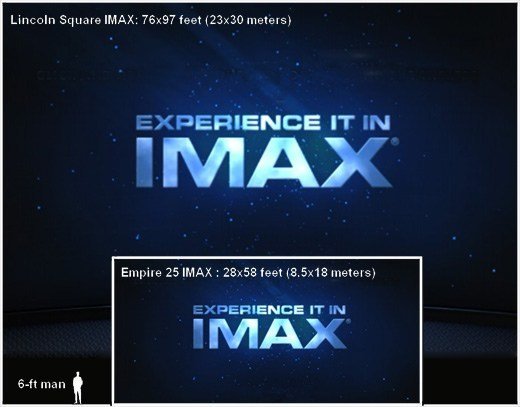 NYC - TSC Hosted Event: IMAX/IMAX 3-D Movie Ticket (Admit One)