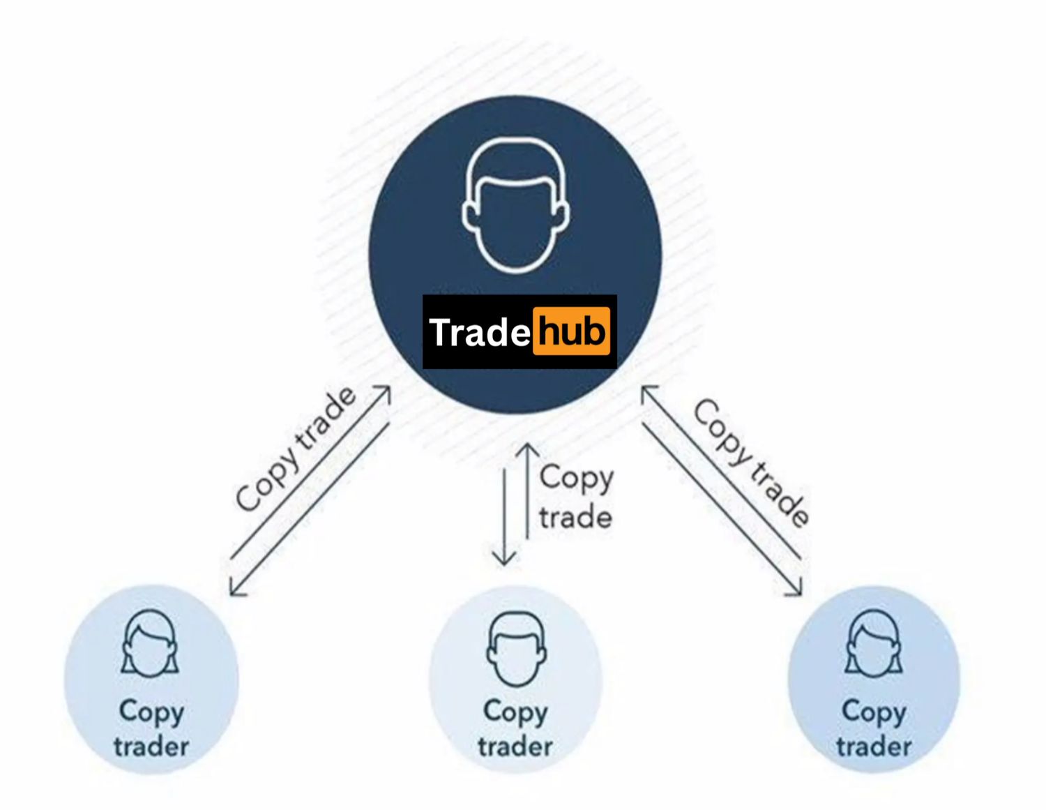 Copy-trading (Monthly)