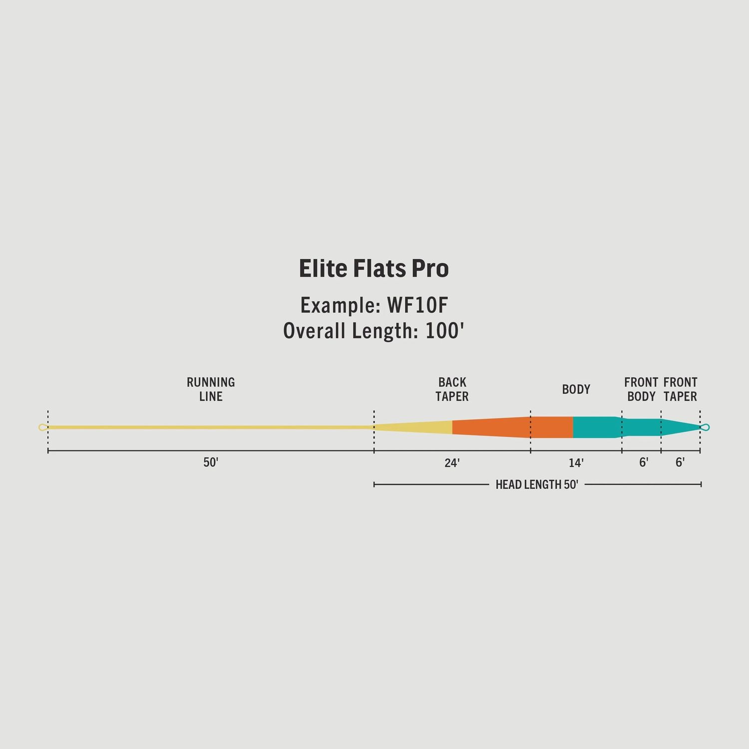 Rio Elite Flats Pro, Size: 8wt, Type: WF-Floating