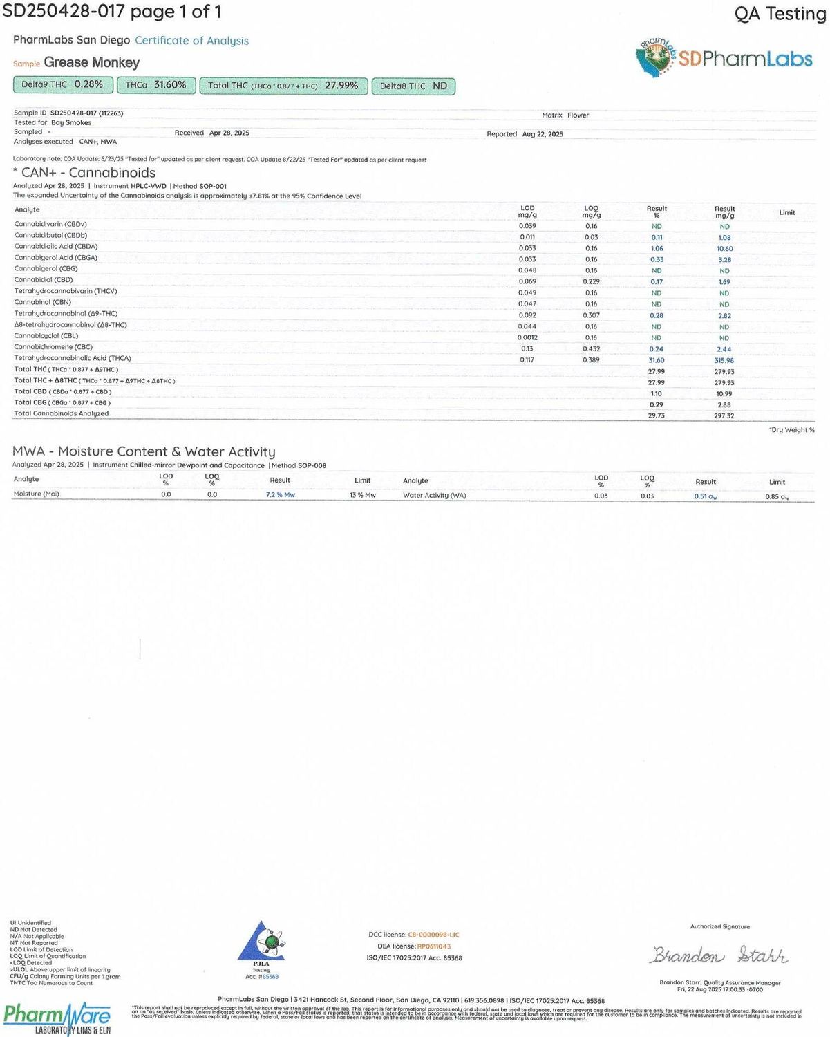 Flower- Grease Monkey