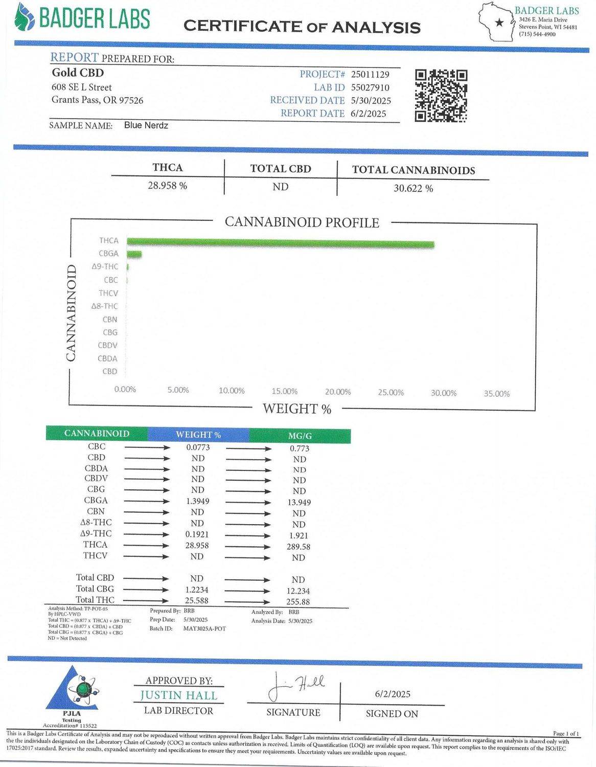 Flower- Blue Nerds (Smalls)