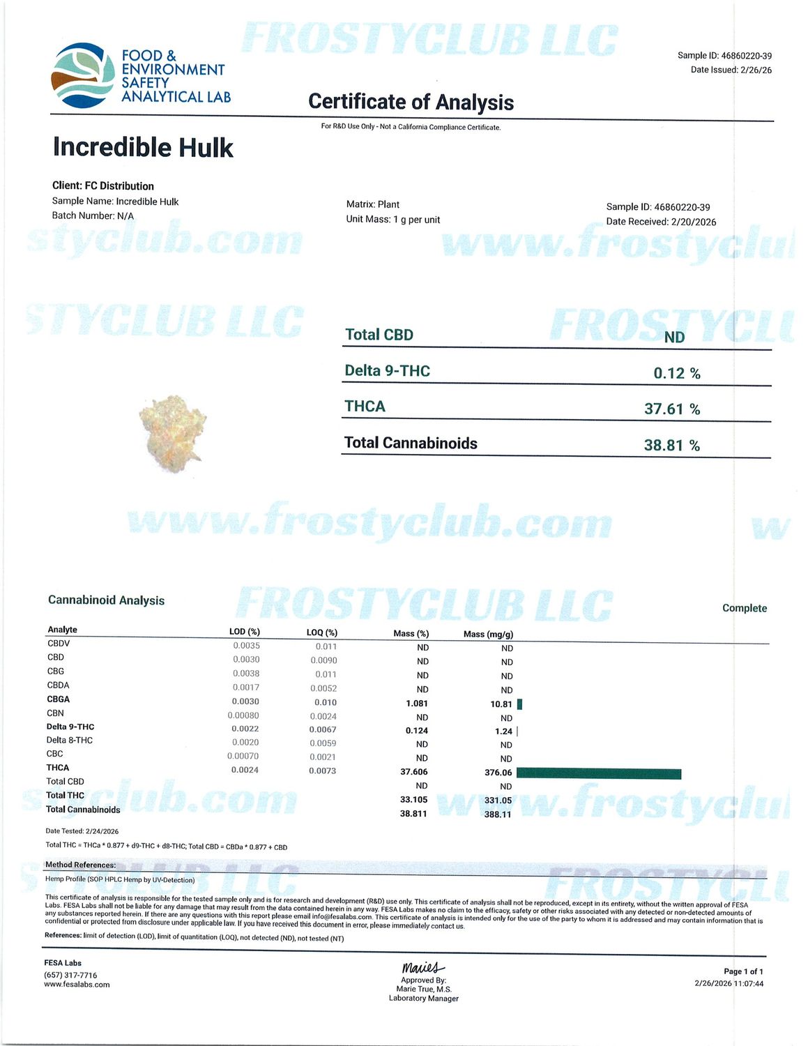 Flower- Incredible Hulk