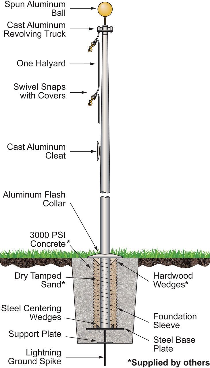 Hurricane Series Flagpoles