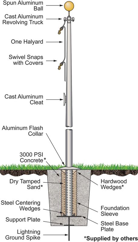 Hurricane Series Flagpoles