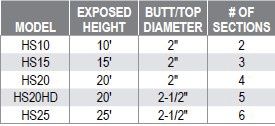 Homesteader Flagpole Sets