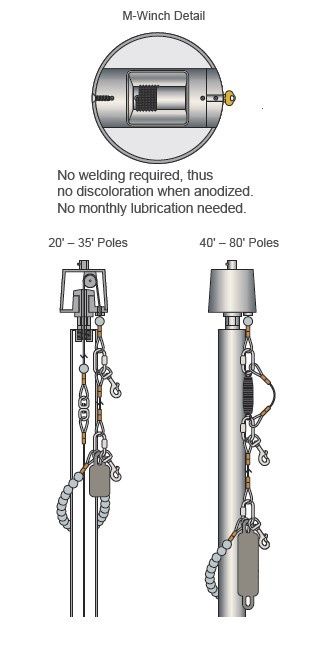 Hurricane Series Flagpoles - With M- Winch