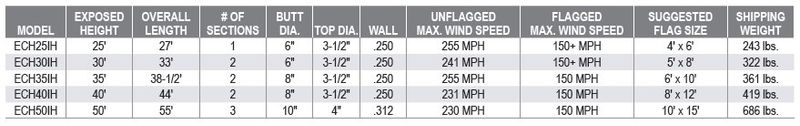 Hurricane Series Flagpoles - With M- Winch