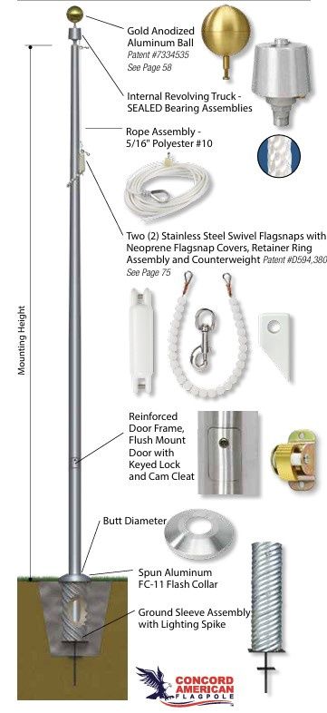 Sentry II Series - IRC