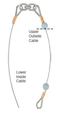 Cable Assemblies
