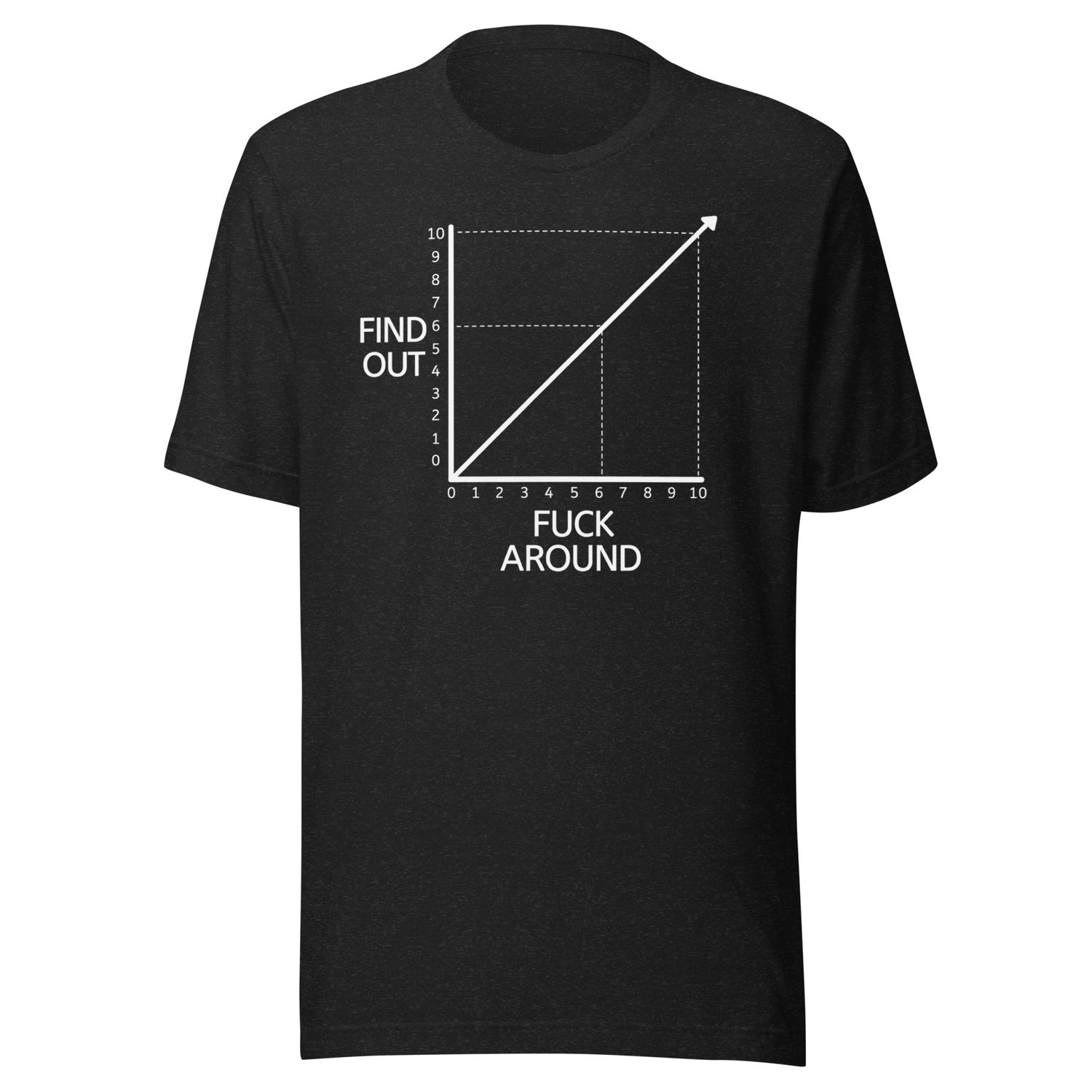 F Around, Find Out- Unisex t-shirt