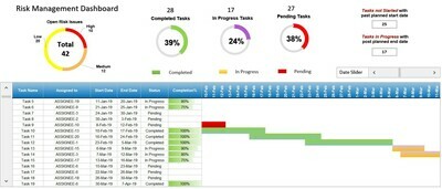 Risk Management
