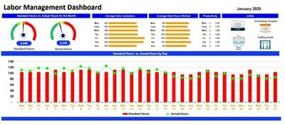Labor Management