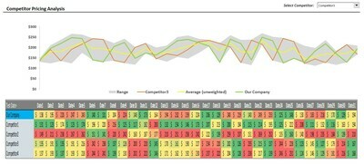 Competitor Pricing Analysis