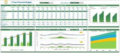 5 Year Proforma Template