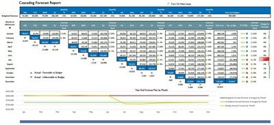 Cascading Forecast Accuracy Report