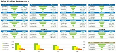 Sales Pipeline Funnel