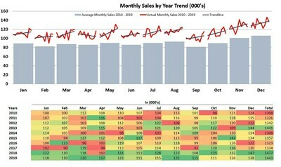 Trend Charts