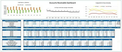 Accounts Receivable Dashboard