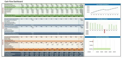 Cash Flow Dashboards
